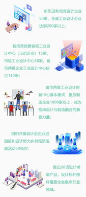 河北工業(yè)設(shè)計創(chuàng)新中心 設(shè)計賦能制造業(yè)，服務(wù)企業(yè)超千家