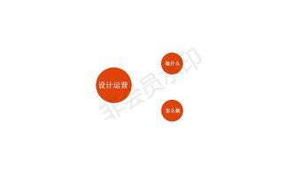 工業(yè)設(shè)計、服務(wù)設(shè)計與設(shè)計管理的綜合價值分享