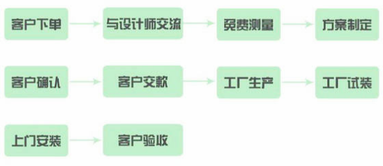 漲姿勢！知道這些，定制家具還不怕被坑？設計服務篇